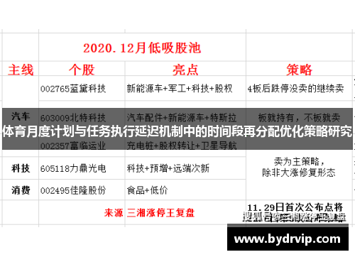 体育月度计划与任务执行延迟机制中的时间段再分配优化策略研究