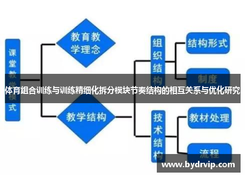 体育组合训练与训练精细化拆分模块节奏结构的相互关系与优化研究