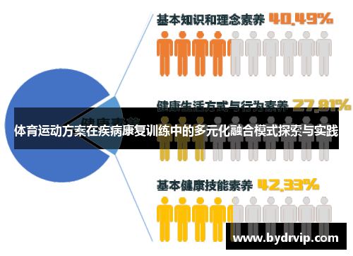 体育运动方案在疾病康复训练中的多元化融合模式探索与实践